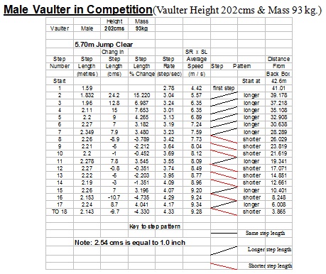 Acceleration and takeoff issue 10.jpg